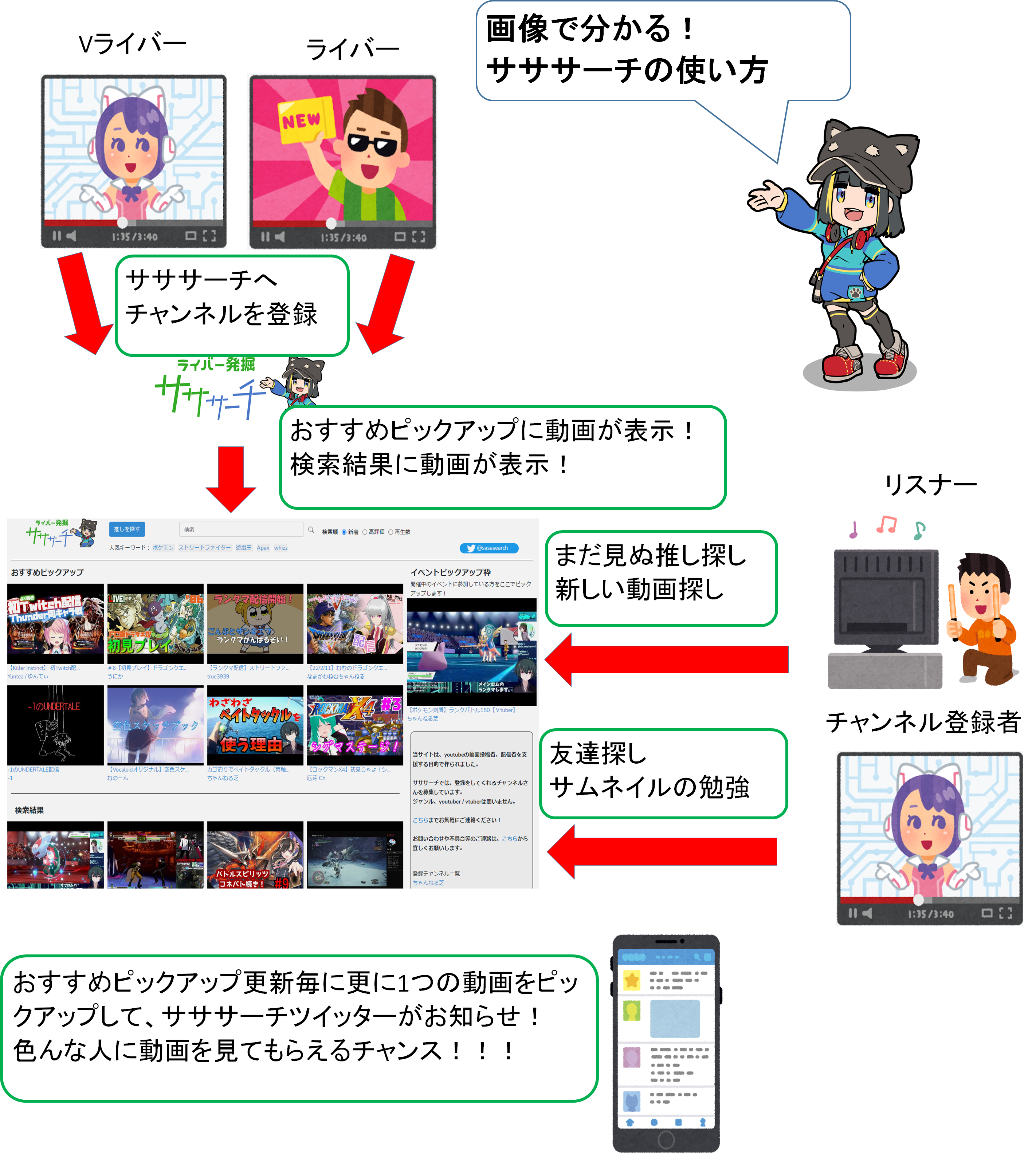 use